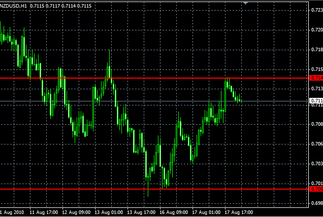 analisis tecnico forex